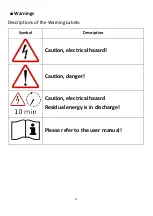 Предварительный просмотр 5 страницы Ablerex EnerSolis Series User Manual