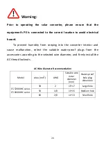 Предварительный просмотр 29 страницы Ablerex EnerSolis Series User Manual