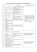 Предварительный просмотр 71 страницы Ablerex EnerSolis Series User Manual