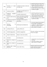 Предварительный просмотр 72 страницы Ablerex EnerSolis Series User Manual