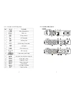 Preview for 5 page of Ablerex MSRT-Pro 1.5KVA User Manual