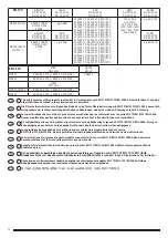 Preview for 14 page of Abloy CERTA EL420 Manual