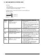 Предварительный просмотр 26 страницы Abloy DA461 Installation And Commissioning Manual