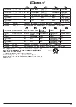 Preview for 11 page of Abloy EL460 Manual