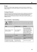 Preview for 35 page of ABNOX AXCP1 Operating Manual