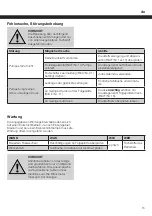 Preview for 15 page of ABNOX AXFP-Slim Operating Manual