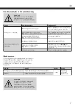 Preview for 27 page of ABNOX AXFP-Slim Operating Manual