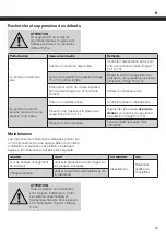 Preview for 39 page of ABNOX AXFP-Slim Operating Manual