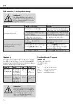 Preview for 14 page of ABNOX AXFP2-Light Series Operating Manual