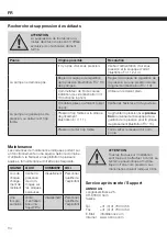 Preview for 34 page of ABNOX AXFP2-Light Series Operating Manual