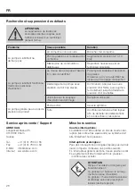 Предварительный просмотр 28 страницы ABNOX Standard Operating Manual