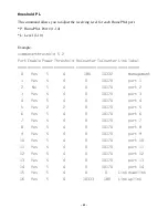 Preview for 47 page of Abocom Manageable 14-port HomePNA Plus 2 Fast Ethernet... User Manual