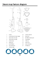 Предварительный просмотр 6 страницы Abode ADSM5001 User Manual