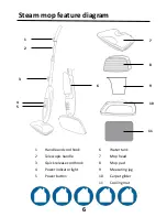 Preview for 6 page of Abode APSM3001 User Manual