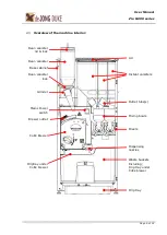 Preview for 9 page of ABOS Zia 8.000 Series User Manual