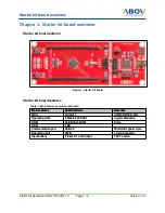 Preview for 4 page of Abov A31G213CL2N User Manual