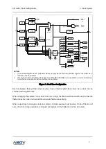 Предварительный просмотр 7 страницы Abov A31G22x Manual