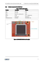 Preview for 11 page of Abov A31G324RLN Implementation Manual