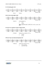 Предварительный просмотр 53 страницы Abov A96A148 User Manual