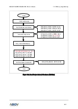 Предварительный просмотр 237 страницы Abov A96A148 User Manual