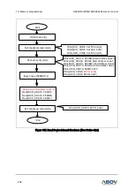 Предварительный просмотр 238 страницы Abov A96A148 User Manual