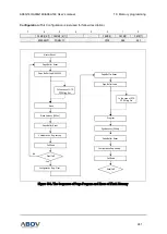 Предварительный просмотр 241 страницы Abov A96A148 User Manual