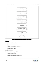 Предварительный просмотр 242 страницы Abov A96A148 User Manual