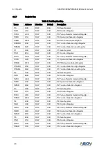 Предварительный просмотр 48 страницы Abov A96G140 User Manual