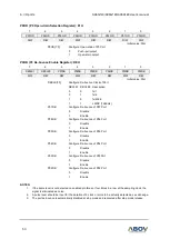 Preview for 50 page of Abov A96G140 User Manual