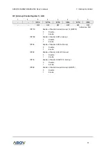 Предварительный просмотр 77 страницы Abov A96G140 User Manual