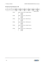 Предварительный просмотр 78 страницы Abov A96G140 User Manual