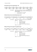 Preview for 80 page of Abov A96G140 User Manual