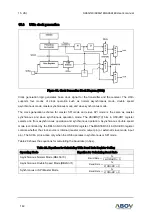 Предварительный просмотр 160 страницы Abov A96G140 User Manual