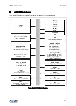 Предварительный просмотр 17 страницы Abov A96G150 User Manual