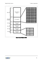 Предварительный просмотр 35 страницы Abov A96G150 User Manual