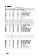 Предварительный просмотр 49 страницы Abov A96G150 User Manual