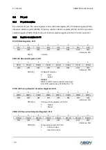 Предварительный просмотр 50 страницы Abov A96G150 User Manual