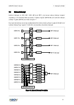 Предварительный просмотр 71 страницы Abov A96G150 User Manual