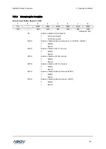 Предварительный просмотр 83 страницы Abov A96G150 User Manual