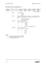 Предварительный просмотр 104 страницы Abov A96G150 User Manual