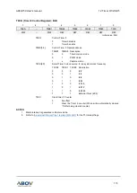 Предварительный просмотр 113 страницы Abov A96G150 User Manual