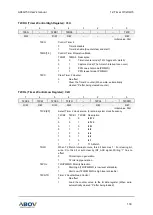 Предварительный просмотр 133 страницы Abov A96G150 User Manual