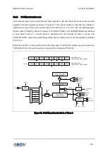 Предварительный просмотр 135 страницы Abov A96G150 User Manual