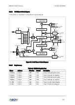 Предварительный просмотр 141 страницы Abov A96G150 User Manual