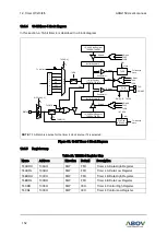 Предварительный просмотр 152 страницы Abov A96G150 User Manual