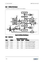 Предварительный просмотр 162 страницы Abov A96G150 User Manual