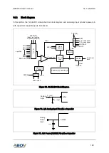 Предварительный просмотр 169 страницы Abov A96G150 User Manual