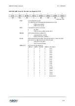 Предварительный просмотр 175 страницы Abov A96G150 User Manual