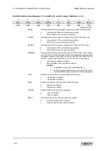 Предварительный просмотр 212 страницы Abov A96G150 User Manual