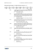 Предварительный просмотр 215 страницы Abov A96G150 User Manual